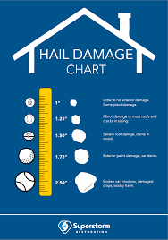 Top Signs of Hail Damage on Your Roof (And What to Do)