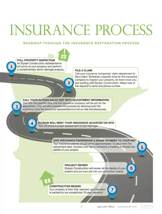 How to Navigate Your Roof Insurance Claim After a Storm